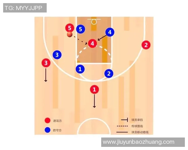 南京篮球队进攻打法深度解析与战术应用探讨 南京篮球队进攻打法深度解析与战术应用探讨