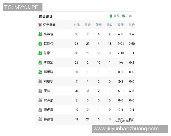最新篮球实力排名揭晓北京篮球队稳居第一名震四方 最新篮球实力排名揭晓北京篮球队稳居第一名震四方