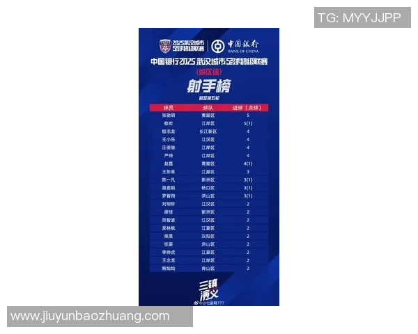 武汉足球队战术实力强劲荣登全国足球战术排行榜第四位 武汉足球队战术实力强劲荣登全国足球战术排行榜第四位